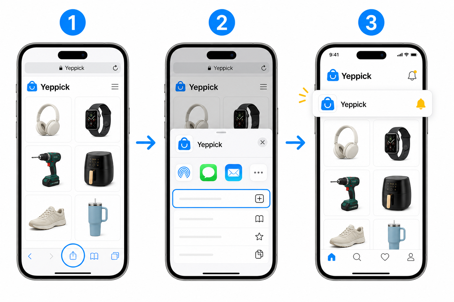 Three-step visual showing Yeppick in Safari, adding Yeppick to the iPhone Home Screen, and receiving a deal notification
